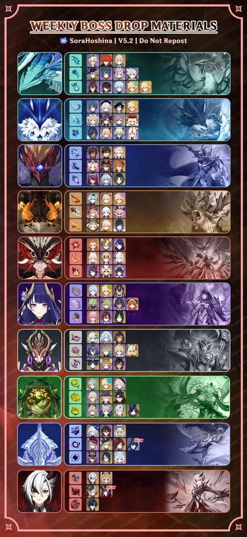 Genshin Impact में साप्ताहिक बॉस पूर्णता स्क्रीन जो 5-स्टार आर्टिफैक्ट रिवार्ड्स दिखा रही है