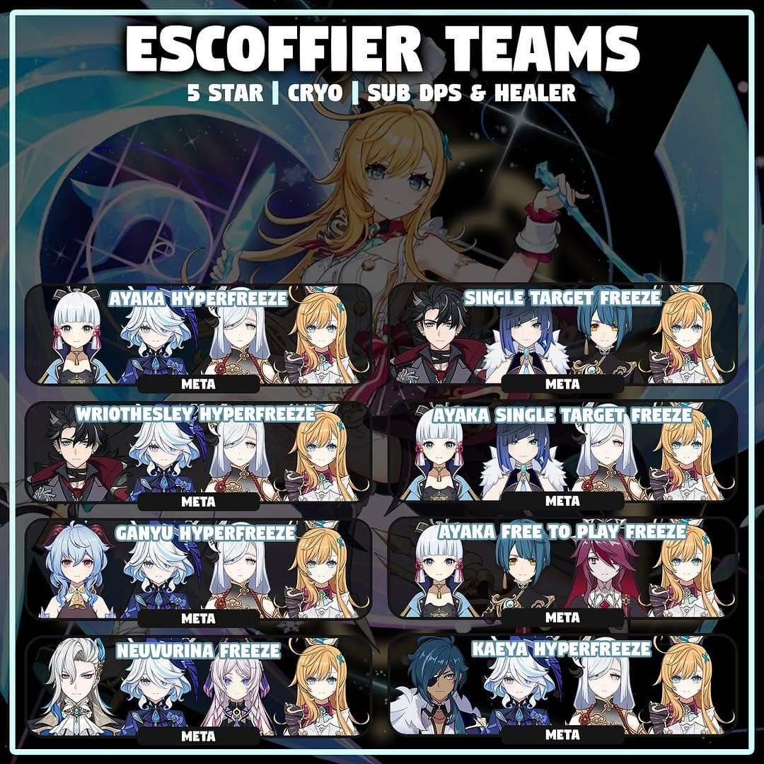 इष्टतम टीम संरचना एस्कॉफियर, अयाका, शेनहे, और फुरिना को एक साथ दिखा रही है