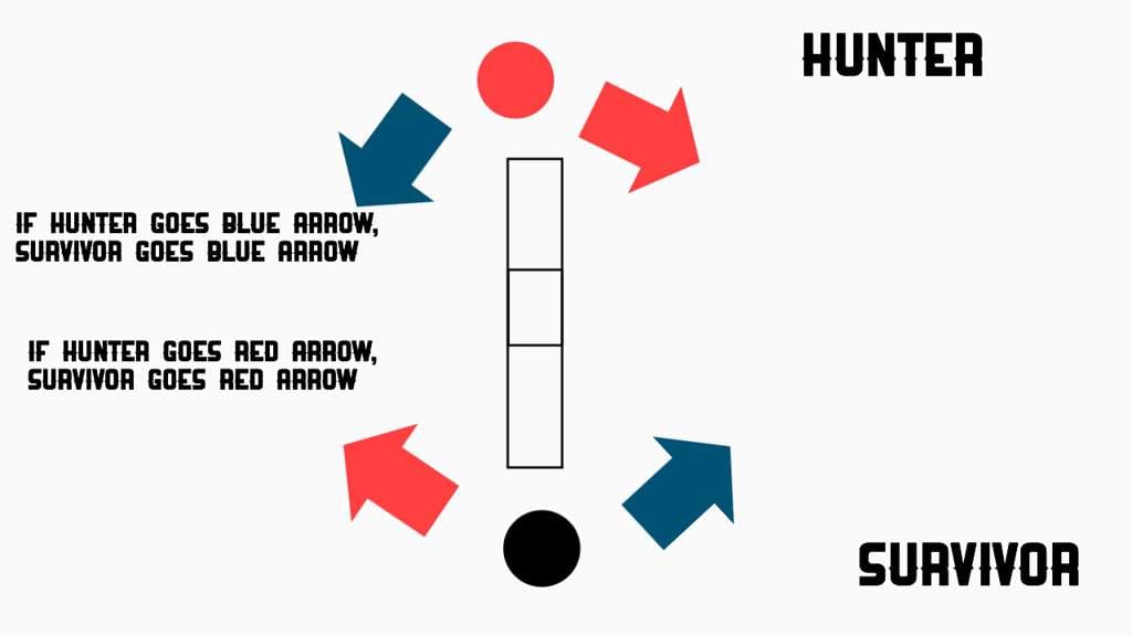 Identity V Hunter's Shack structure layout with optimal kiting paths highlighted