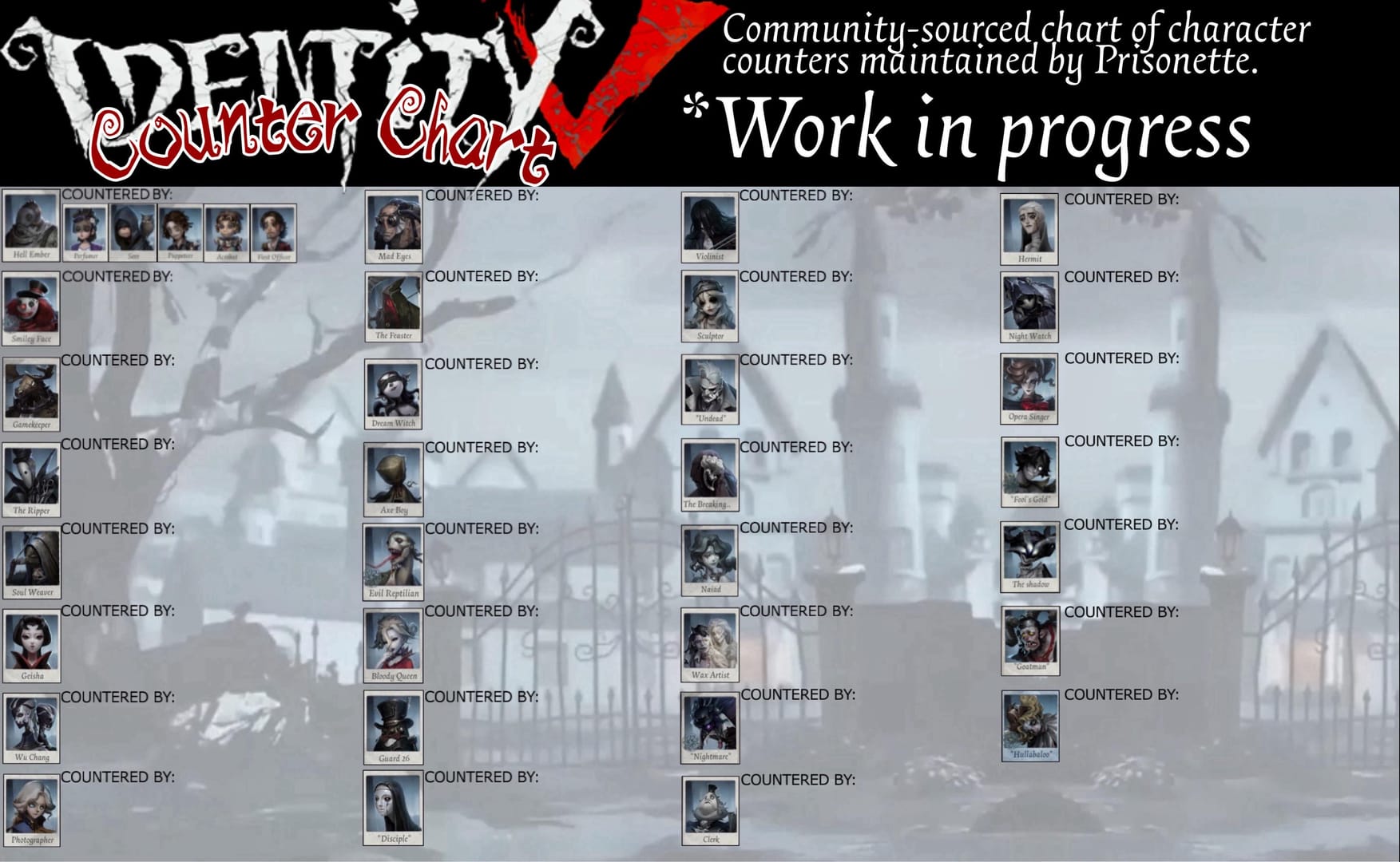 Identity V survivor using pallets and obstacles to counter Hell Ember's puppet attacks