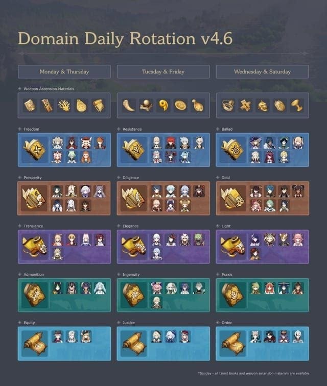 Genshin Impact weekly artifact domain rotation guide