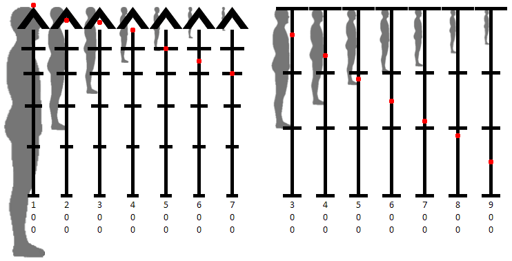 PUBG Mobile M416 和 AKM 的子弹速度和下坠指南