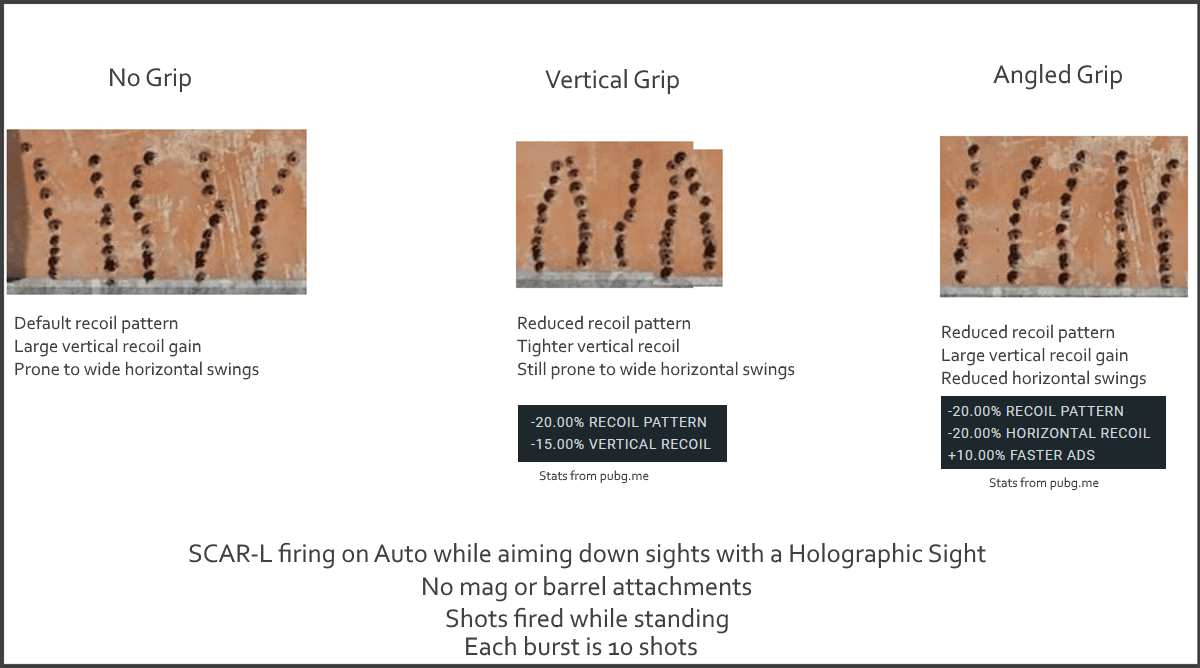 PUBG Mobile AR上垂直和角度握把的比较