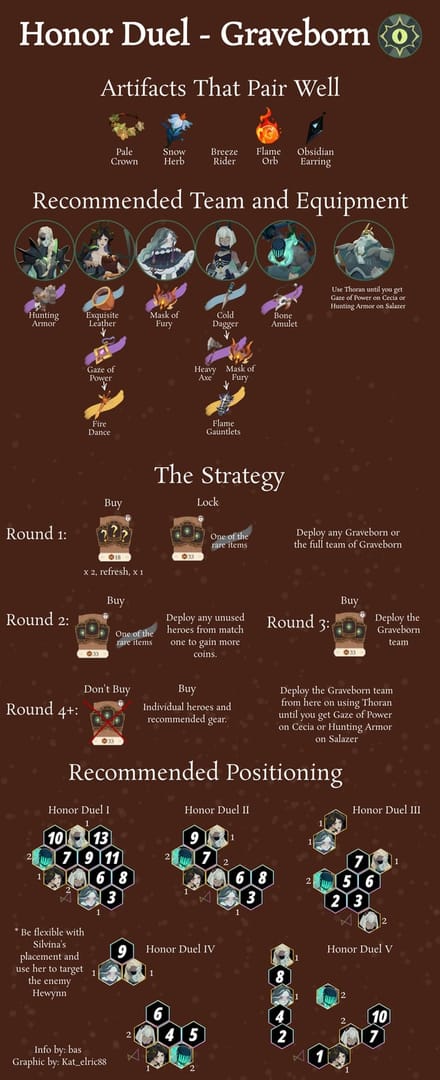 王者荣耀中路波线状态指南：冻结、推进和慢推图示