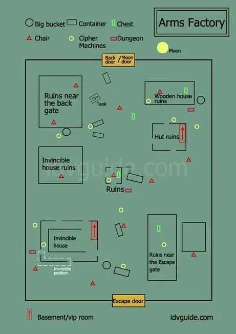 Identity V map showing window positions on Arms Factory and Red Church