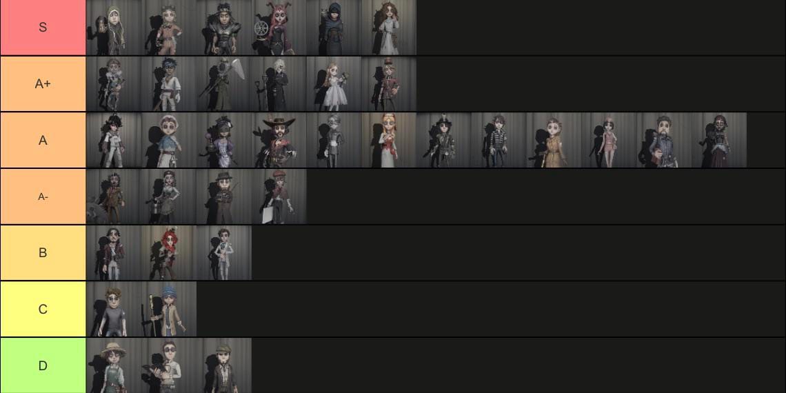 第五人格 S 级 meta 队伍比较与能力