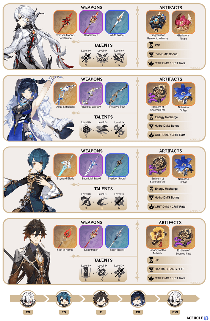 原神阿蕾奇诺融化和蒸发队伍搭配