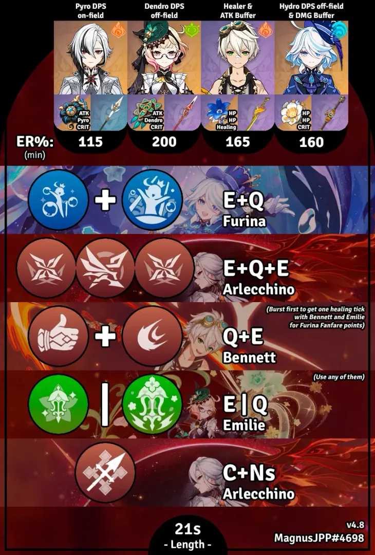 原神阿蕾奇诺输出循环和连招指南