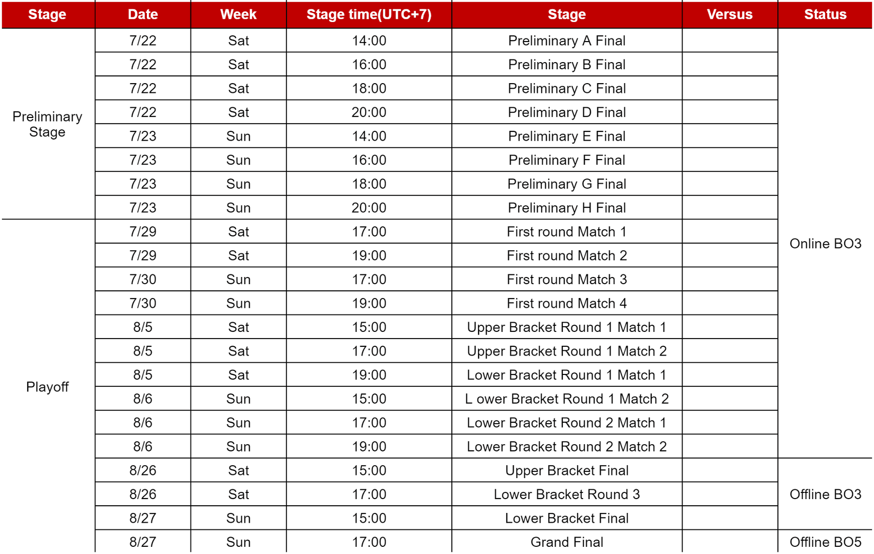 Tableau comparatif des formats IVL COA IJL d'Identity V