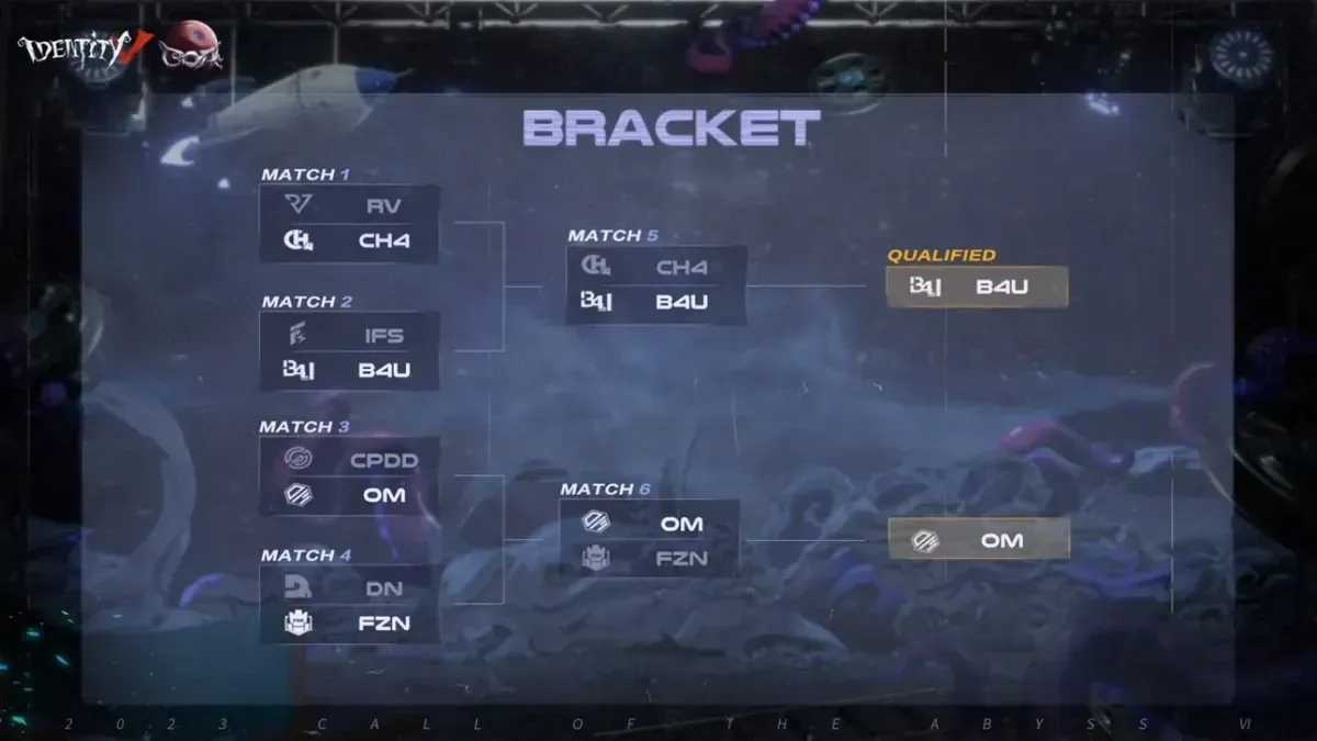Guide des contres puissants et des matchups de Queen Bee dans Identity V