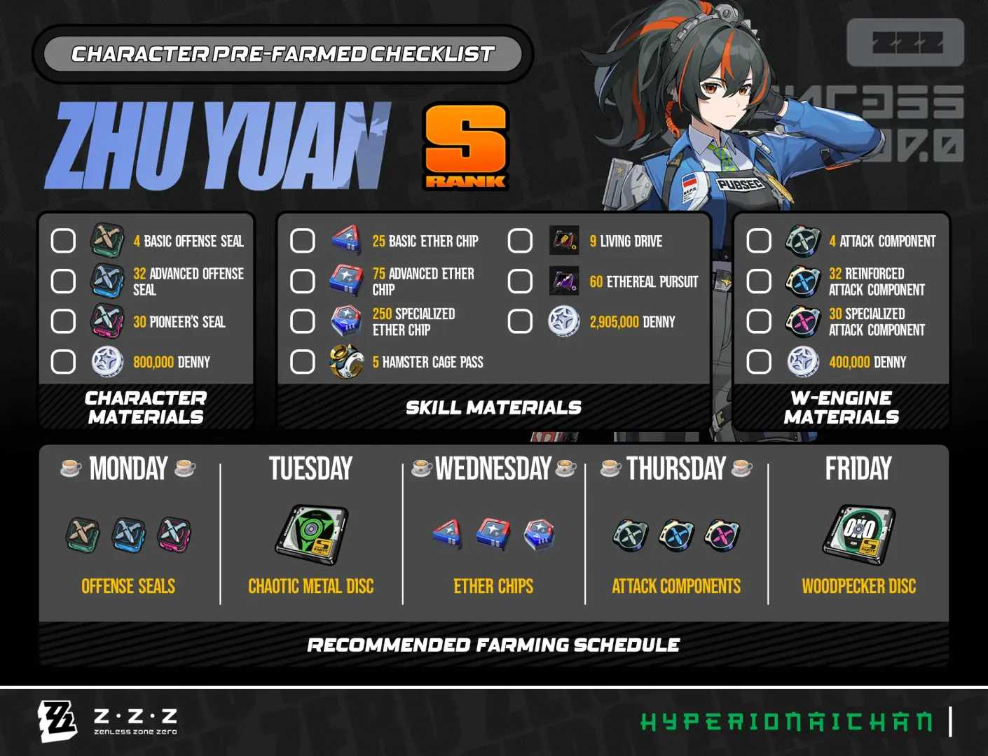 Farming naturel de Polychromes ZZZ vs guide de rechargement