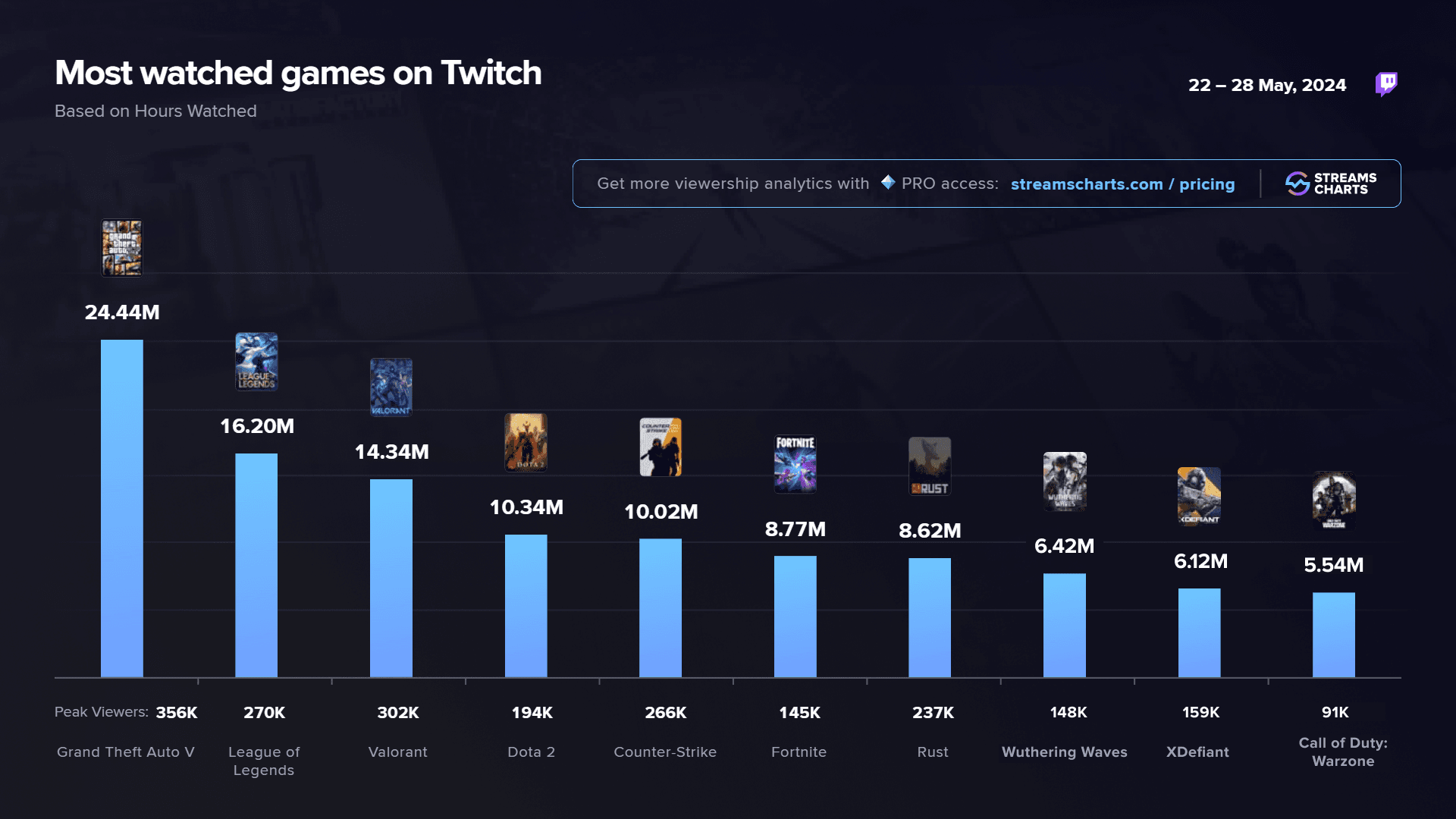 Classement en jeu de Wuthering Waves affichant les heures et les rangs des joueurs