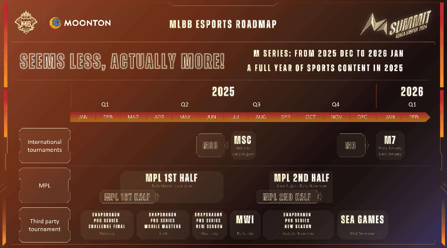 모바일 레전드 더블 11 이벤트 일정 타임라인