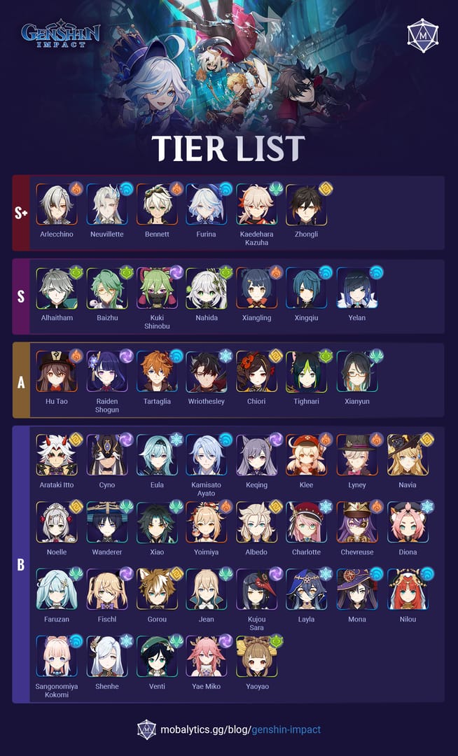 Tier list des personnages Genshin Impact 6.1 pour les Profondeurs spiralées
