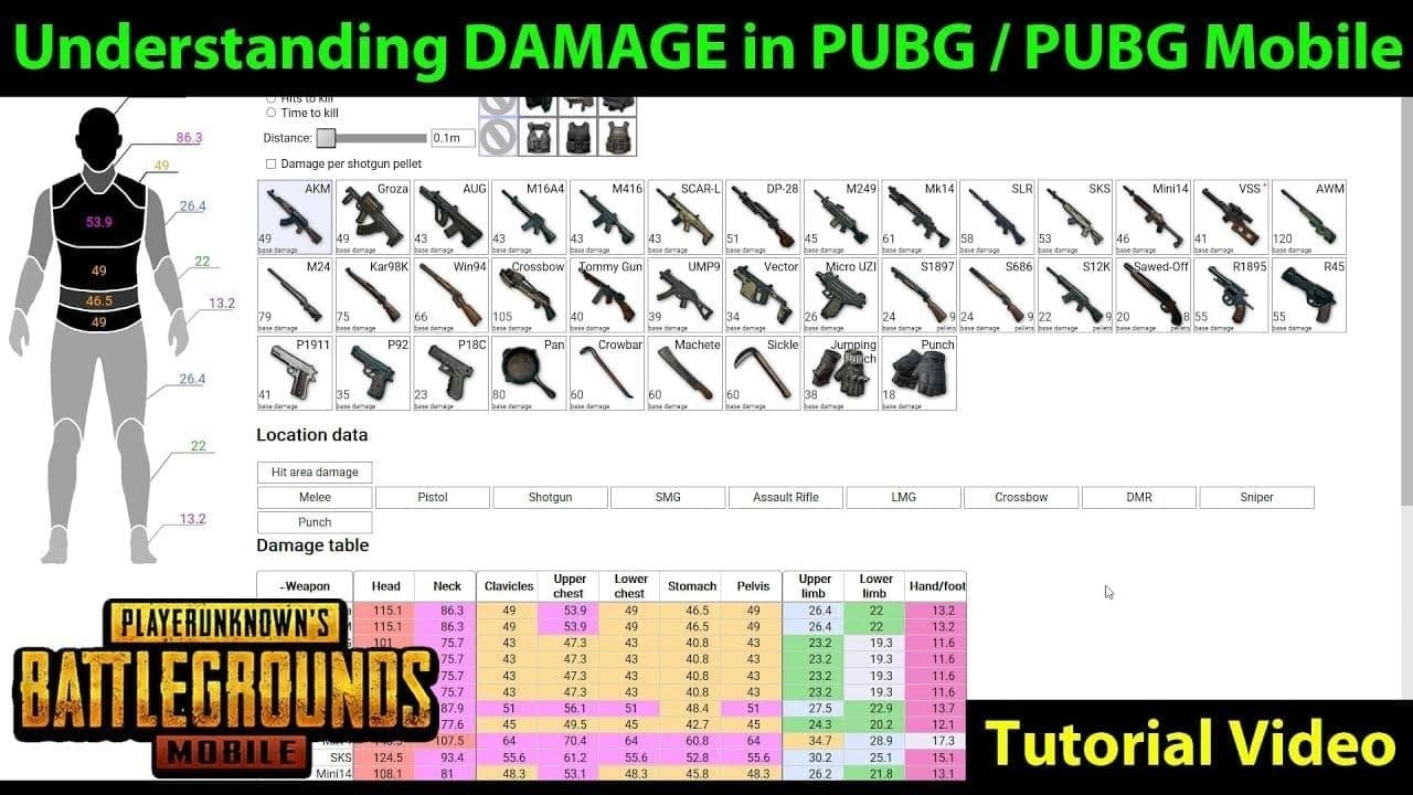 PUBG Mobile weapon tier list comparison chart