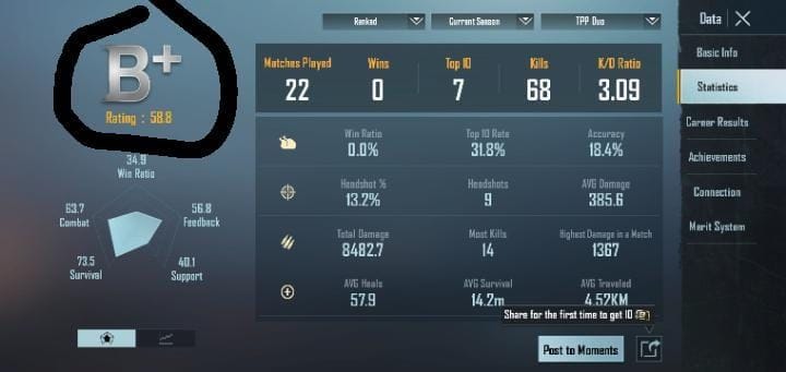 PUBG मोबाइल टॉप किल लीडर्स चार्ट