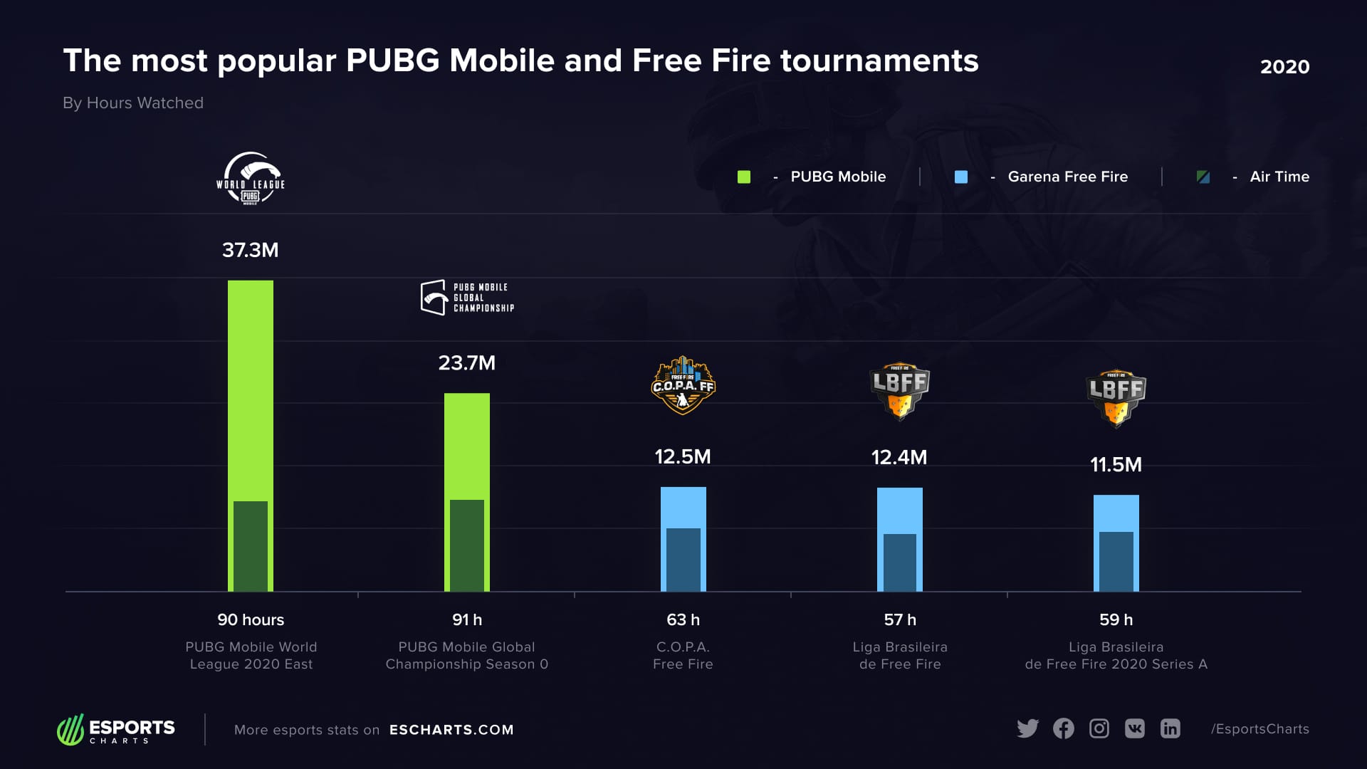 PUBG मोबाइल इंडिया कोरिया टीमों की तुलना