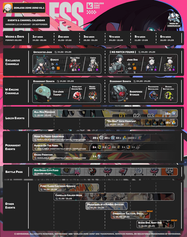 ज़ेनलेस ज़ोन ज़ीरो में यिक्सुआन और डायलिन के लिए टीम रोटेशन गाइड