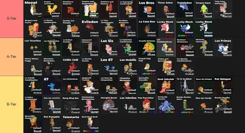 ब्रेनरोट यूनिट टियर लिस्ट तुलना चुराएं