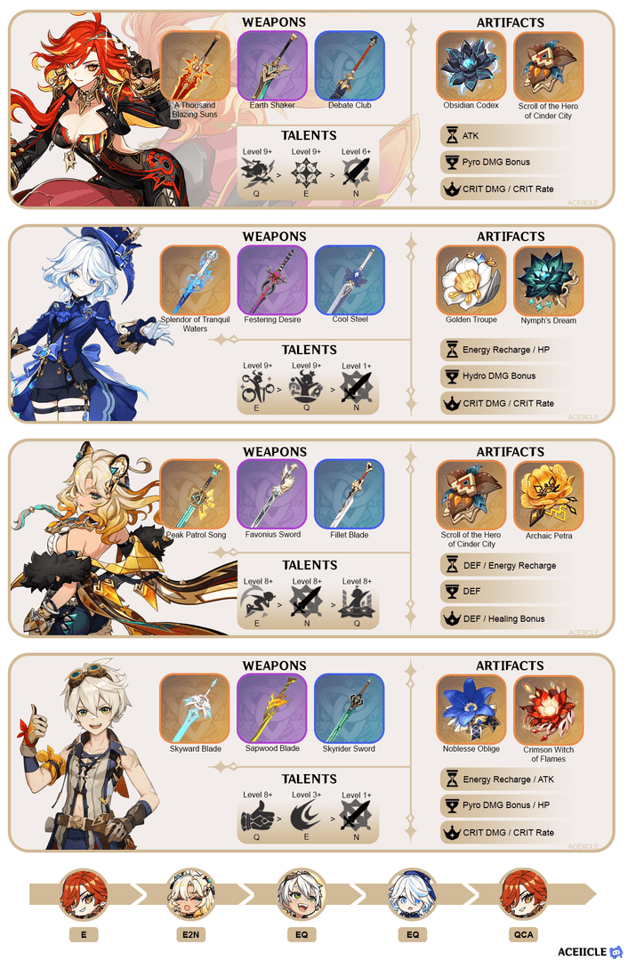 原神 Mavuika 超級主C 隊伍,包含 Citlali、Xilonen 和班尼特