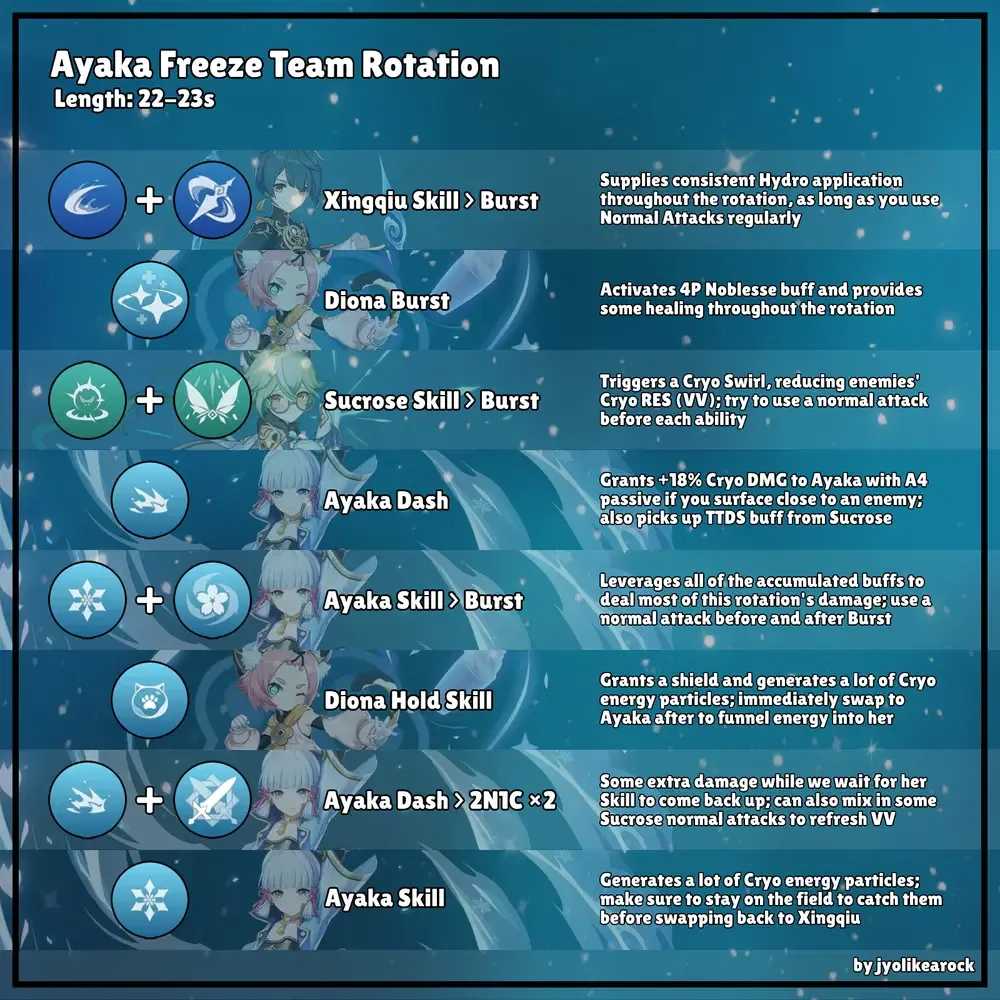 原神 Mavuika 超級主C 隊伍循環指南