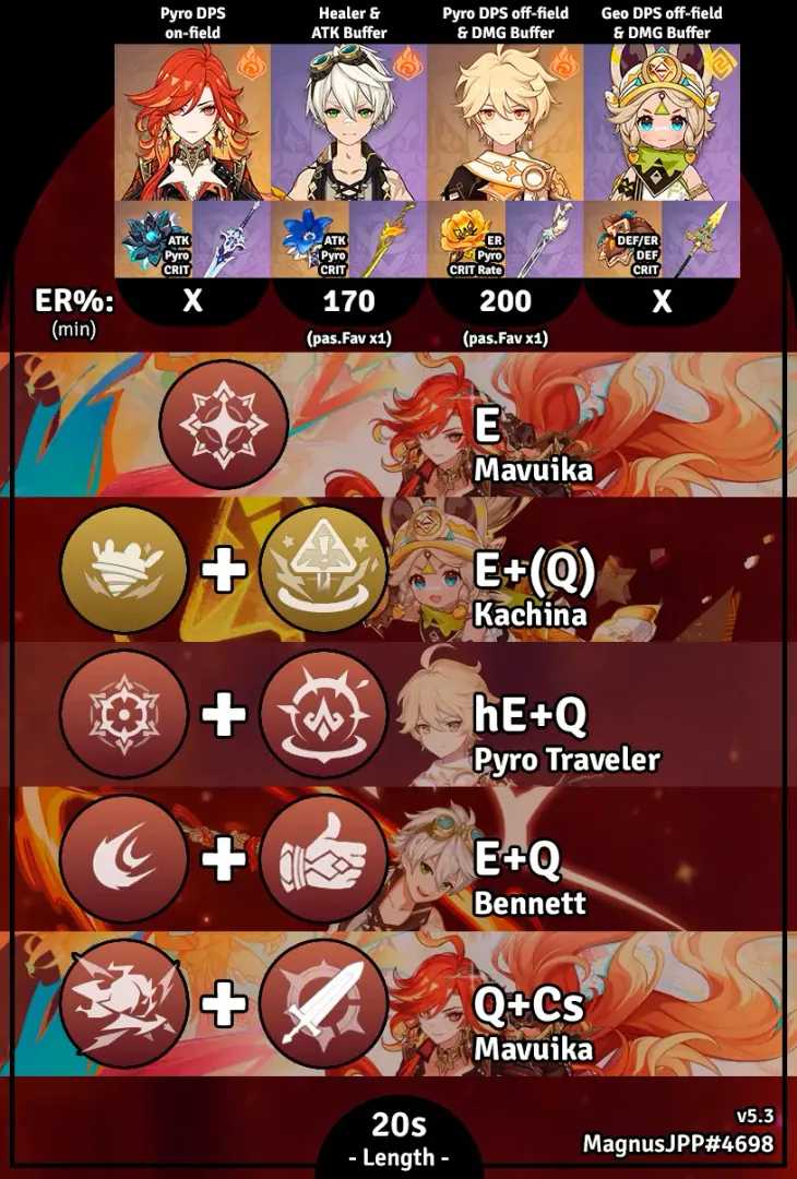 गेन्शिन इम्पैक्ट में मावुइका हाइपरकैरी के लिए मेल्ट टीम रोटेशन गाइड