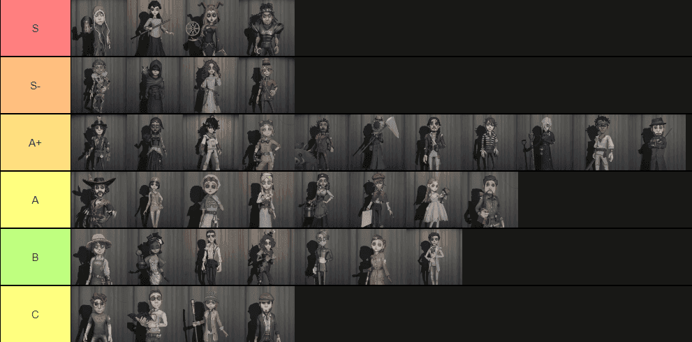 Identity V 2025 S-Tier hunters and survivors comparison