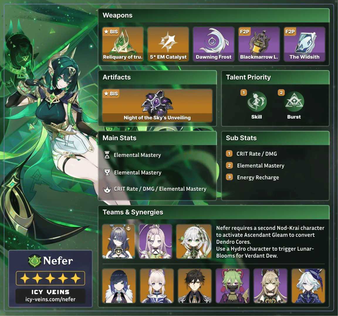 Genshin Impact Nefer artifact equipment