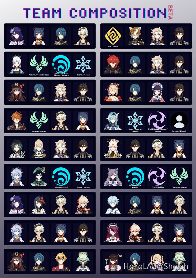 Genshin Impact Durin Vaporize team composition guide