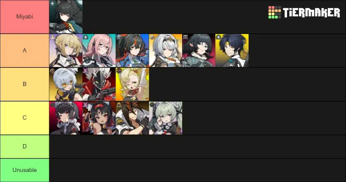 絕區零裂隙隊伍 DPS 比較圖表