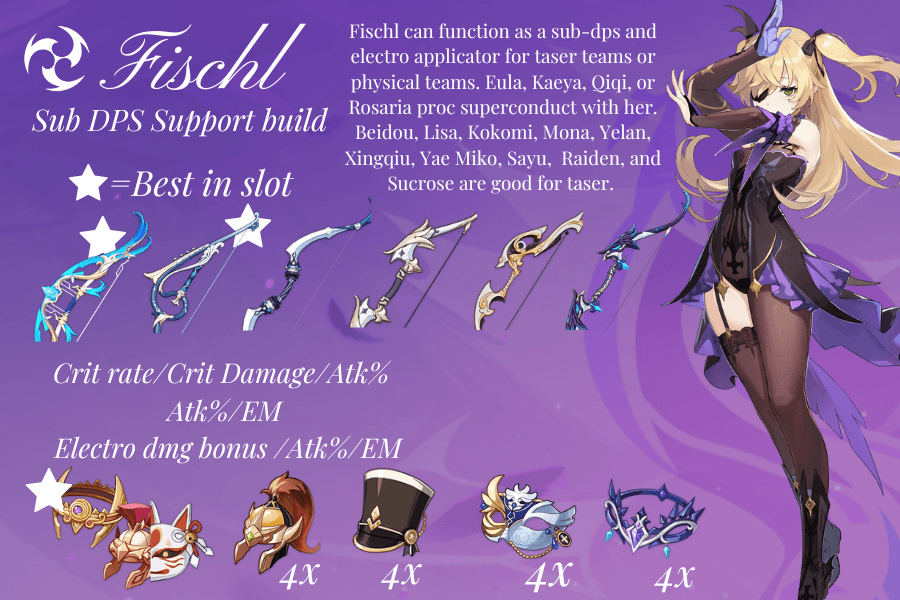 Genshin Impact Taser Team featuring Fischl