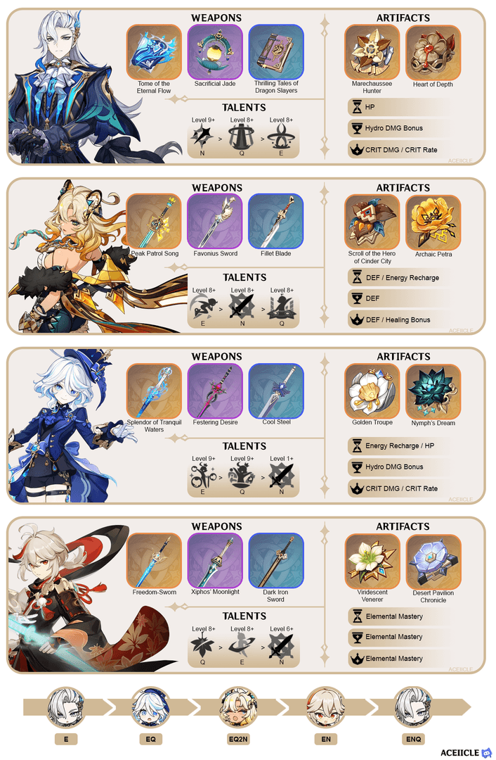 《原神》那維萊特芙寧娜隊伍配置指南