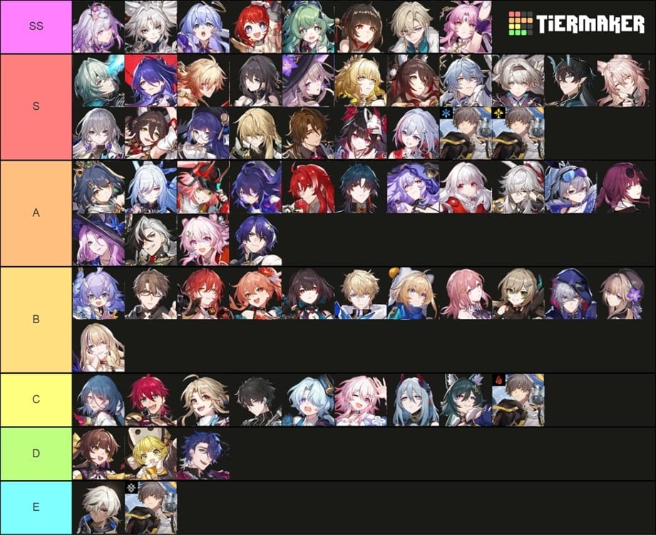 崩坏星穹铁道3.7版本SS级主C对比图，展示了Phainon、卡斯托里切和飞霄