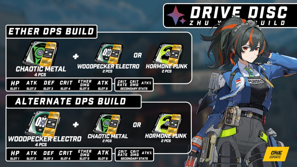 朱鸢在《绝区零》中使用混沌金属驱动盘的以太DPS构建