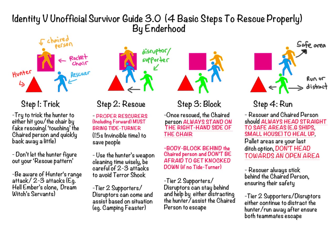 Identity V 7 rules for team rescues guide