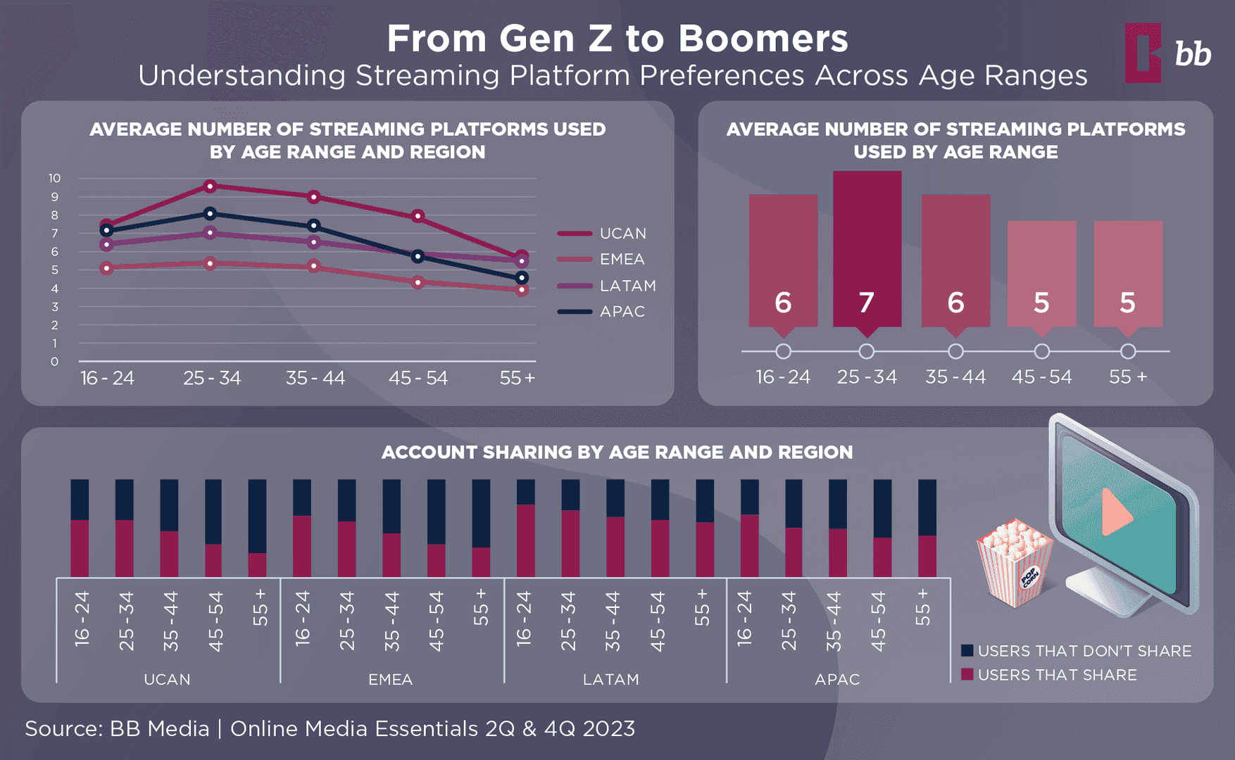 Bigo Live 隐私和安全风险百分比图表