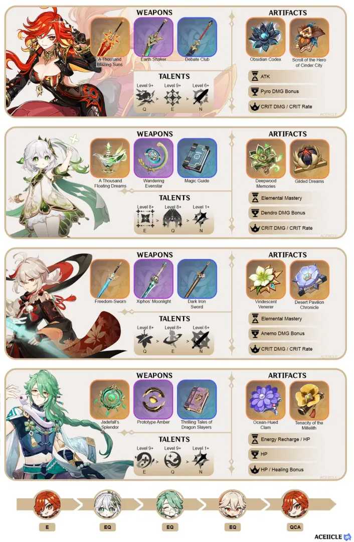 推荐的Mavuika、Citlali、Xilonen、班尼特融化队伍