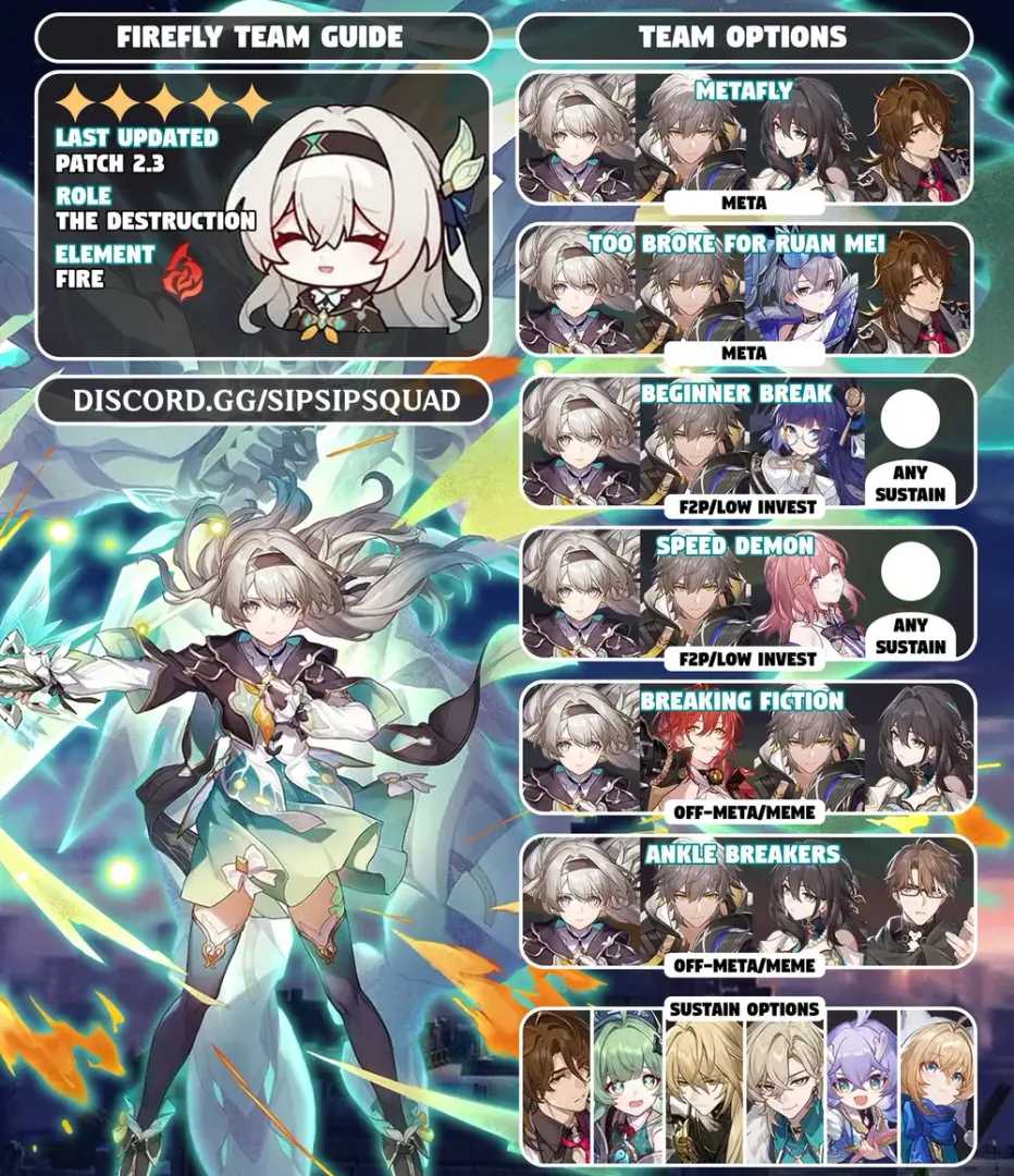 崩坏星穹铁道流萤超击破队伍配置指南