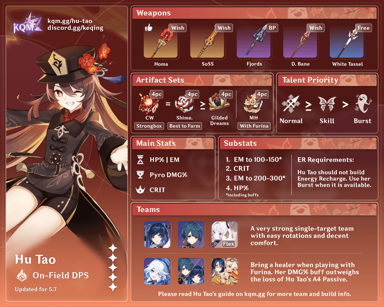 Hu Tao Genshin Impact Vaporize Crit Ratio build