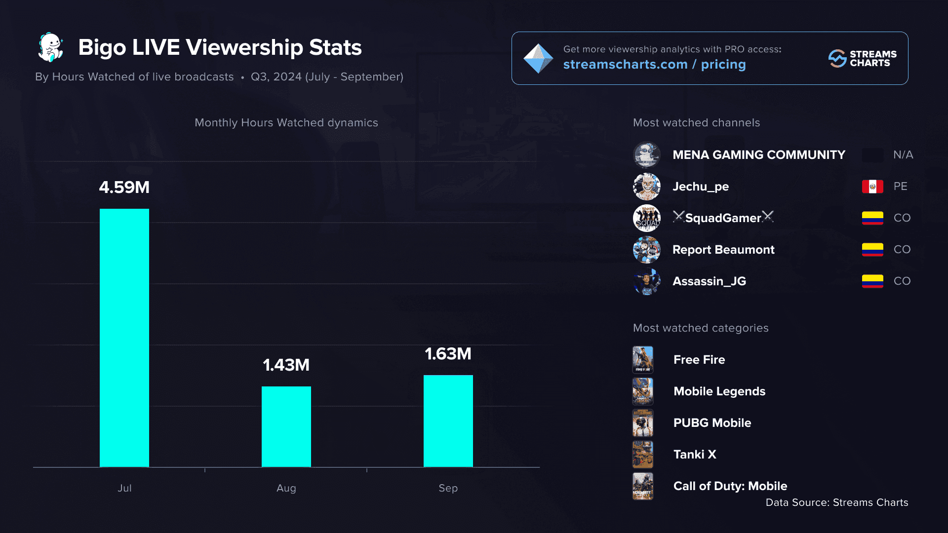 Bigo Live 直播设置成功与失败的对比