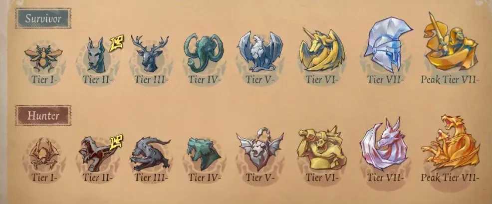 第五人格排位赛和快速匹配碎片奖励对比