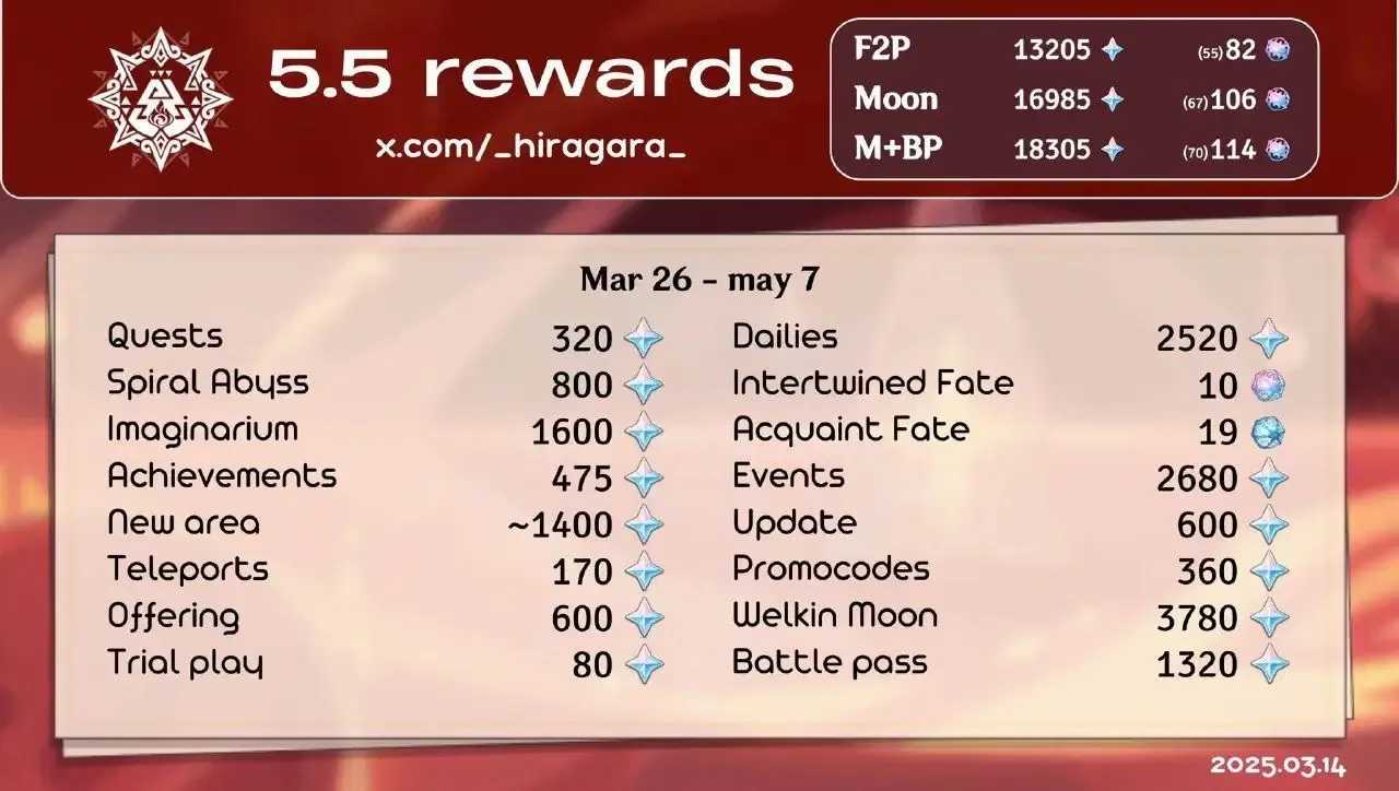 Genshin Impact云游戏促销奖励,包括原石和物品