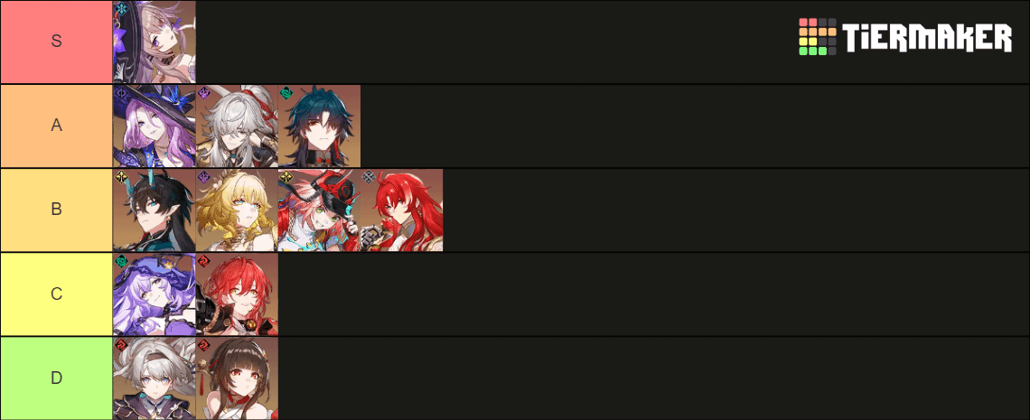 崩坏：星穹铁道 3.0 行迹花萼优先级对比图