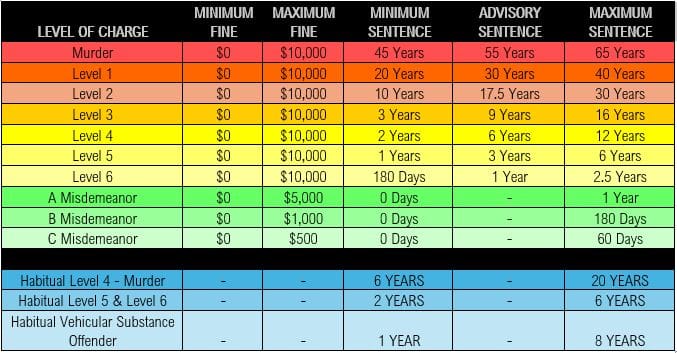 Migo Live 公会终止处罚表