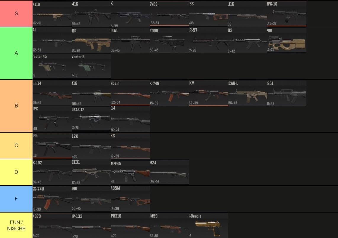 暗区突围廉价主武器对比图表