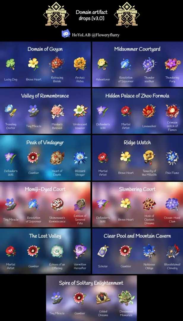 原神中使用原粹树脂与浓缩树脂的秘境圣遗物奖励对比