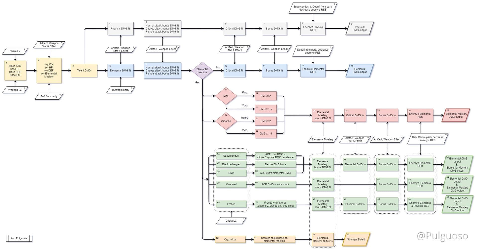原神元素精通伤害加成曲线图