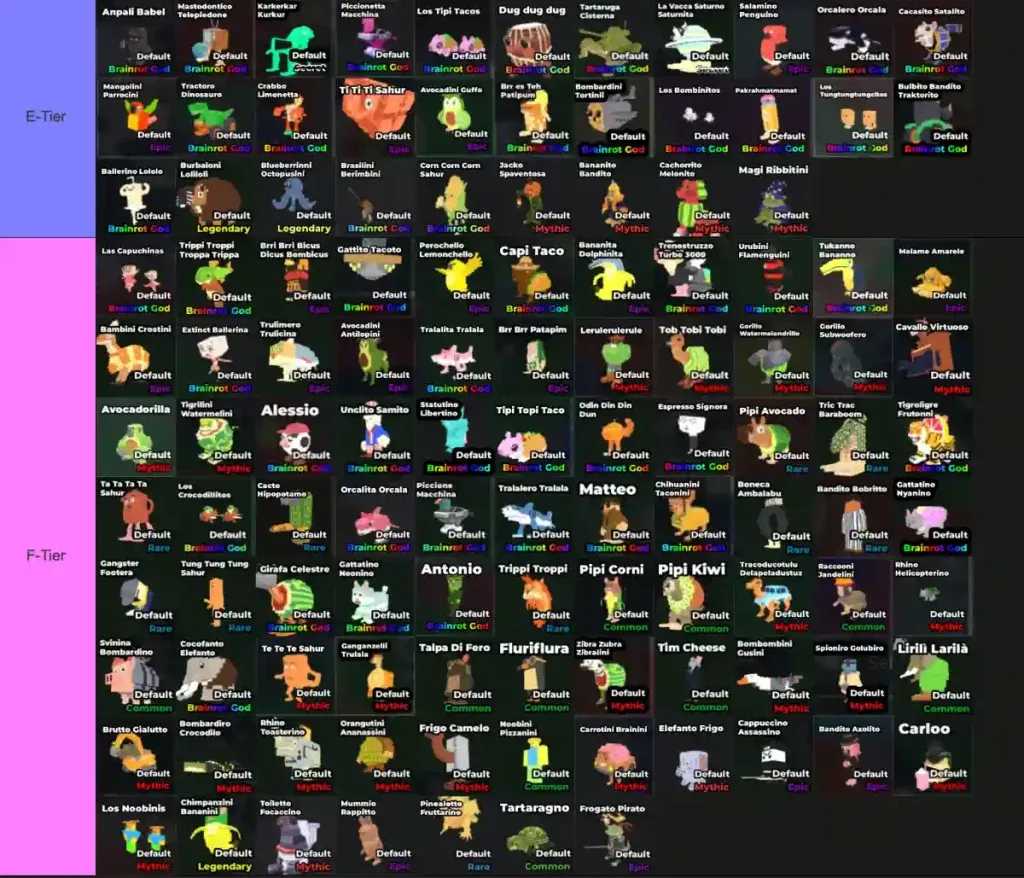 Steal a Brainrot brainrot 稀有度生成率图表