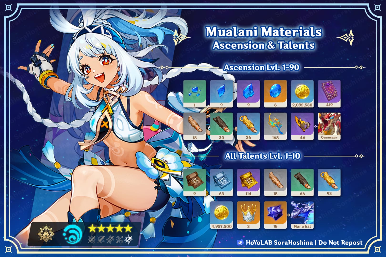 原神玛拉妮突破所需喷气鳃羽数量统计表