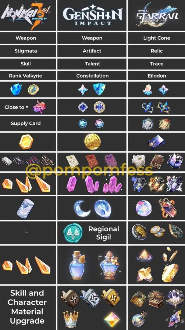 模拟宇宙与差分宇宙星穹奖励对比